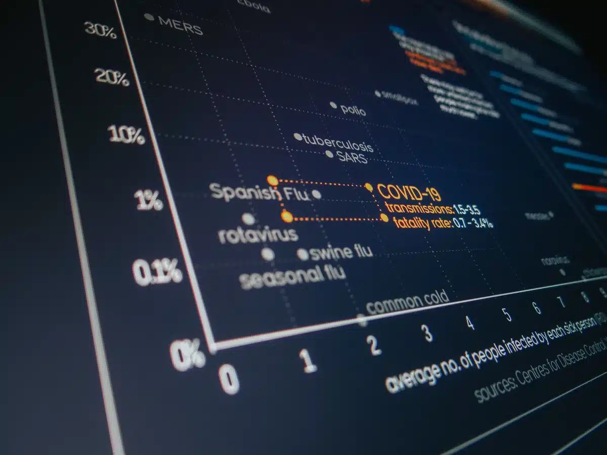 Grafici e dati sulla crisi climatica globale, temperature medie e impatti ambientali